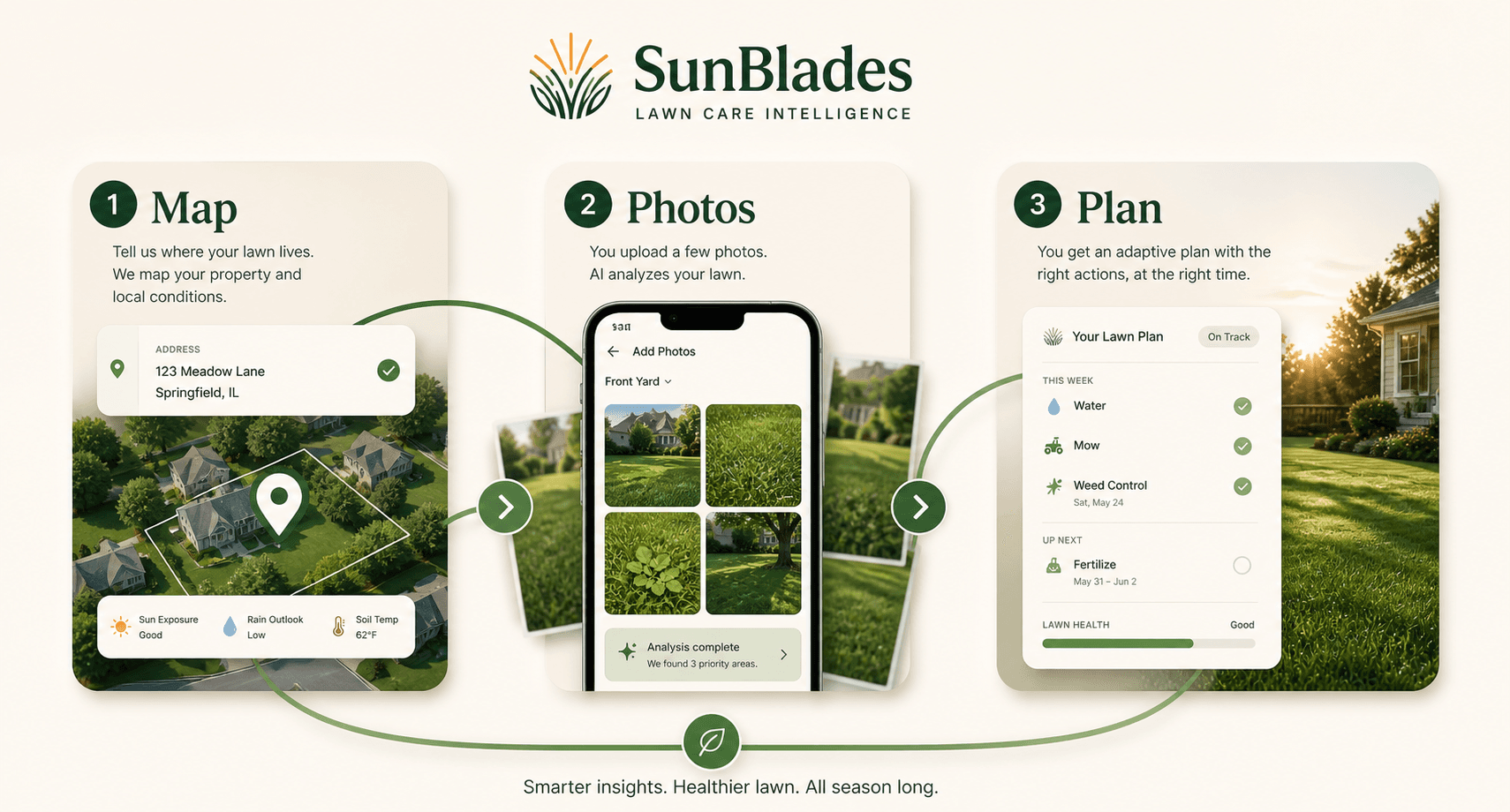 Three step SunBlades workflow: map the property, upload photos, follow the plan